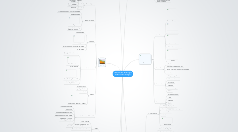 Mind Map: TPACK Math Activity Types and Related Technologies