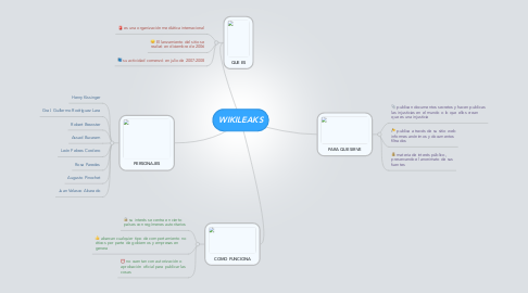 Mind Map: WIKILEAKS