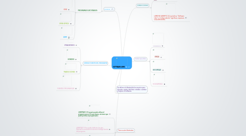 Mind Map: SOFTWARE LIBRE