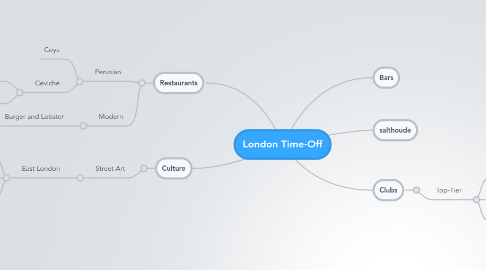 Mind Map: London Time-Off