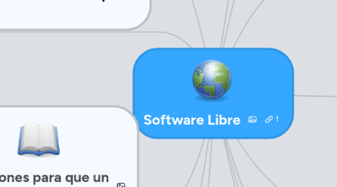 Mind Map: Software Libre