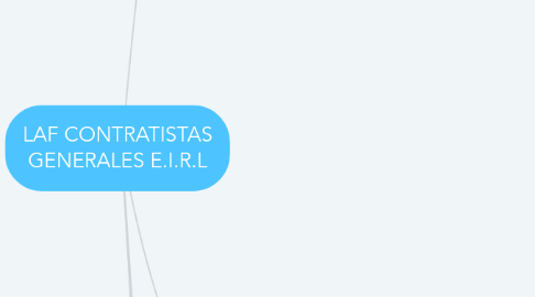 Mind Map: LAF CONTRATISTAS GENERALES E.I.R.L