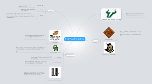 Mind Map: The 21 Years That Made Me