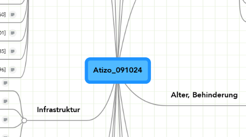 Mind Map: Atizo_091024