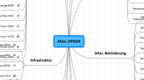 Mind Map: Atizo_091024