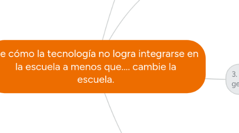 Mind Map: De cómo la tecnología no logra integrarse en la escuela a menos que.... cambie la escuela.