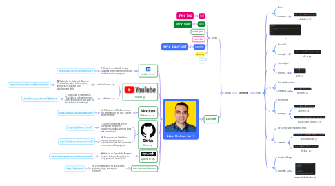 Mind Map: emmet