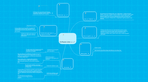 Mind Map: Software Libre