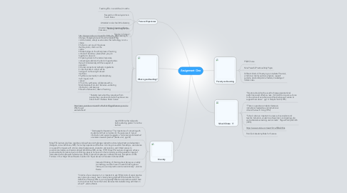 Mind Map: Assignment One