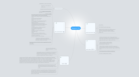 Mind Map: Assignment One