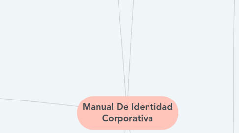 Mind Map: Manual De Identidad Corporativa