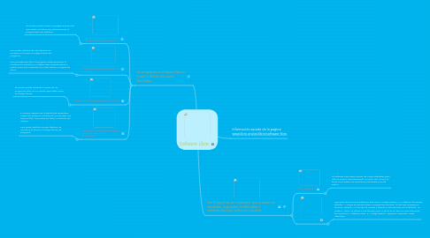 Mind Map: Software Libre