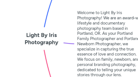Mind Map: Light By Iris Photography