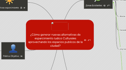 Mind Map: ¿Cómo generar nuevas alternativas de esparcimiento ludico Culturales aprovechando los espacios publicos de la ciudad?