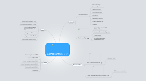 Mind Map: SANTIAGO CALATRAVA