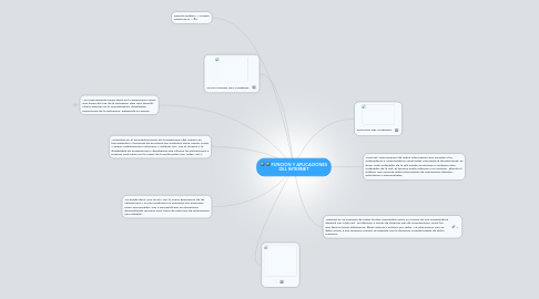 Mind Map: FUNCION Y APLICACIONES DEL INTERNET