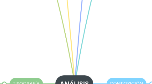 Mind Map: ANÁLISIS
