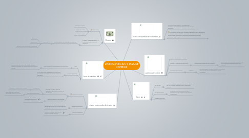 Mind Map: DINERO, PRECIOS Y TASA DE CAMBIOS