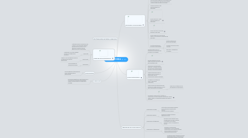 Mind Map: LOS ACTOS DE HABLA