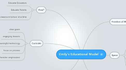 Mind Map: Emily's Educational Model