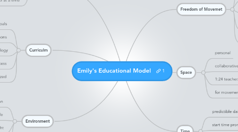 Mind Map: Emily's Educational Model