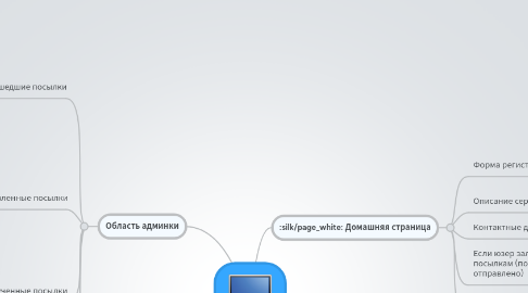 Mind Map: Сайт
