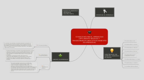 Mind Map: CONDICIONES PARA EL APRENDIZAJE CRÍTICAMENTE REFLEXIVO Y TRANSFORMADOR (CREACIÓN DE AMBIENTES DE APRENDIZAJE)