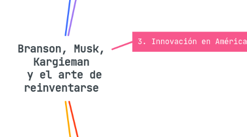 Mind Map: Branson, Musk, Kargieman y el arte de reinventarse