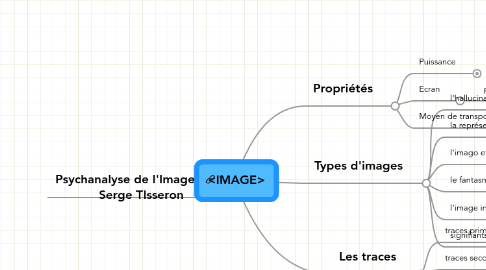 Mind Map: <IMAGE>