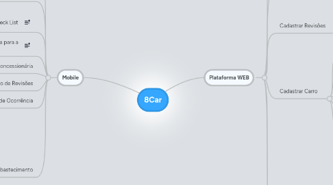 Mind Map: 8Car