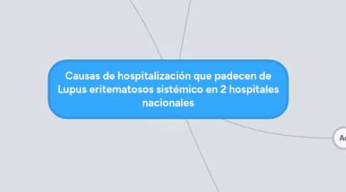 Mind Map: Causas de hospitalización que padecen de Lupus eritematosos sistémico en 2 hospitales nacionales