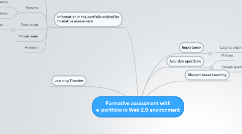 Mind Map: Formative assessment with e-portfolio in Web 2.0 environment