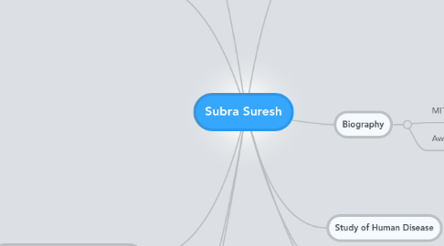 Mind Map: Subra Suresh