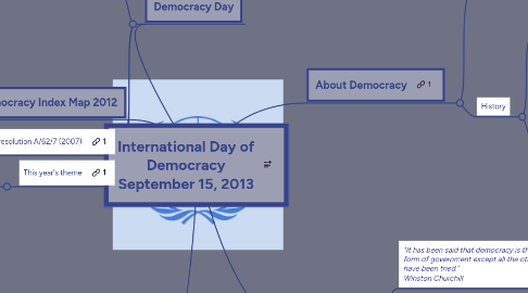 Mind Map: International Day of Democracy September 15, 2013