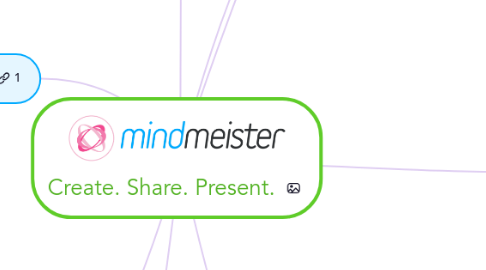 Mind Map: Create. Share. Present.