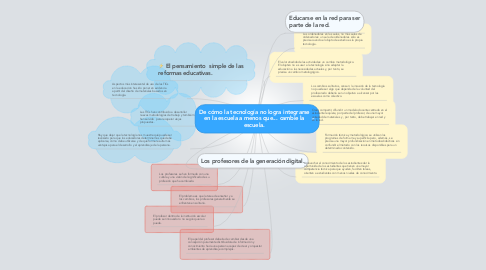 Mind Map: De cómo la tecnología no logra integrarse en la escuela a menos que... cambie la escuela.