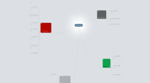 Mind Map: Diseño de redes.