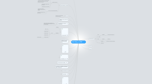 Mind Map: Veldić Marko p. Ive (1827.-