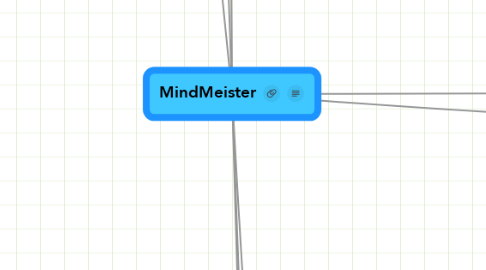 Mind Map: MindMeister
