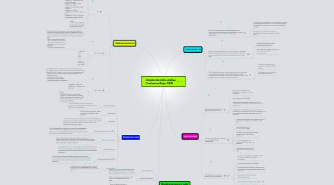 Mind Map: Diseño de redes Joshua Cordourier Rojas 5205