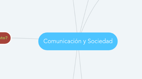 Mind Map: Comunicación y Sociedad