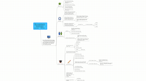 Mind Map: TPGP for: Camille Maydonik http://camilleteaches.com  Grade One French Immersion Westgate Elementary         2010-2011