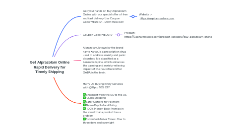 Mind Map: Get Alprazolam Online Rapid Delivery for Timely Shipping
