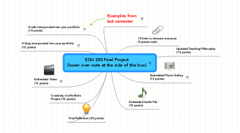 Mind Map: EDU 255 Final Project (hover over note at the side of this box)