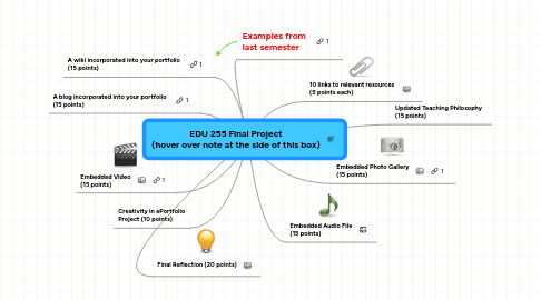 Mind Map: EDU 255 Final Project (hover over note at the side of this box)