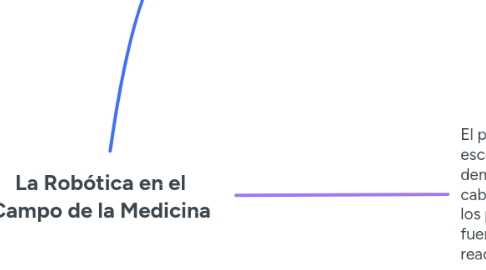 Mind Map: La Robótica en el Campo de la Medicina