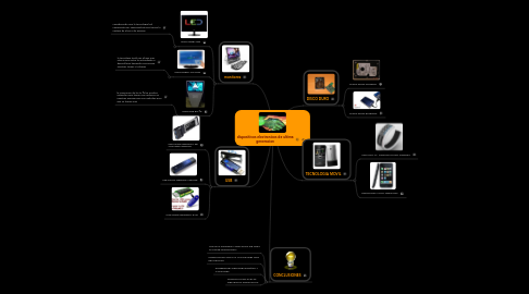 Mind Map: dispositivos electronicos de ultima generacion