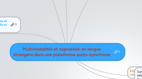 Mind Map: Multimodalités et expression en langue étrangère dans une plateforme audio-synchrone