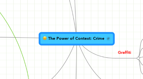 Mind Map: The Power of Context: Crime