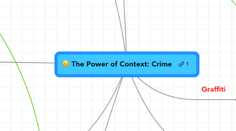 Mind Map: The Power of Context: Crime